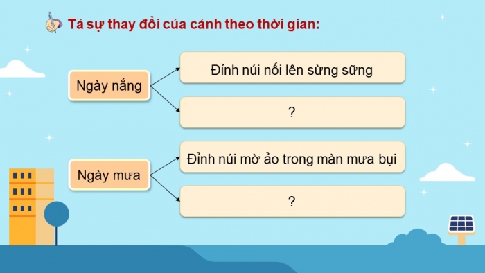 Giáo án điện tử Tiếng Việt 5 chân trời Bài 1: Luyện tập lập dàn ý cho bài văn tả phong cảnh