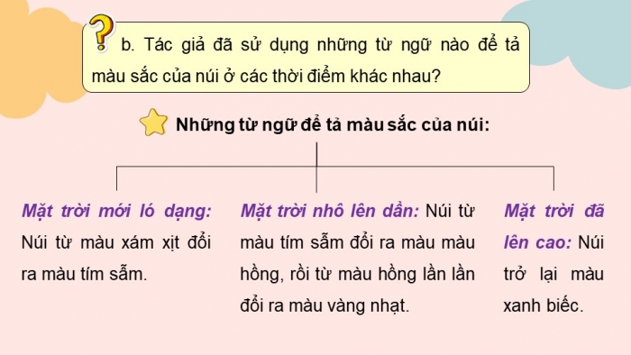 Giáo án điện tử Tiếng Việt 5 chân trời Bài 3: Luyện tập viết đoạn văn cho bài văn tả phong cảnh