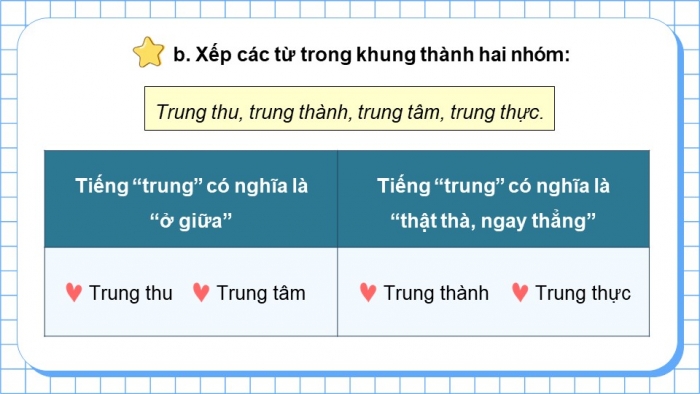 Giáo án điện tử Tiếng Việt 5 chân trời Bài 7: Luyện tập sử dụng từ điển