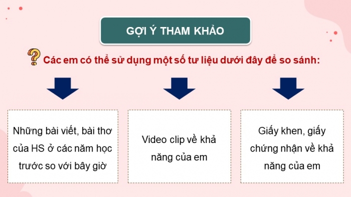 Giáo án điện tử Hoạt động trải nghiệm 5 chân trời bản 2 Chủ đề 1 Tuần 2