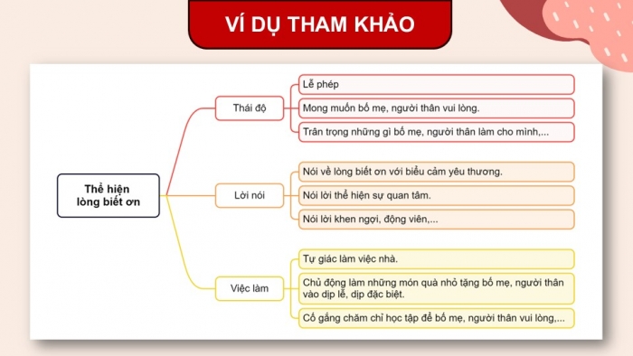 Giáo án điện tử Hoạt động trải nghiệm 5 chân trời bản 2 Chủ đề 2 Tuần 5