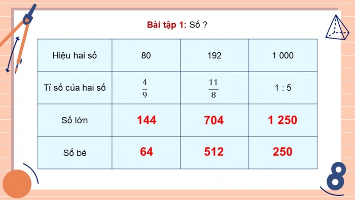 Giáo án điện tử Toán 5 cánh diều Bài 8: Tìm hai số khi biết hiệu và tỉ số của hai số đó