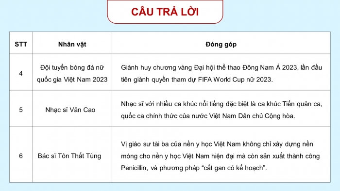 Giáo án điện tử Đạo đức 5 cánh diều Bài 1: Em biết ơn những người có công với quê hương, đất nước