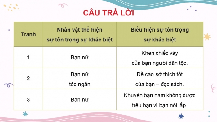 Giáo án điện tử Đạo đức 5 cánh diều Bài 2: Em tôn trọng sự khác biệt