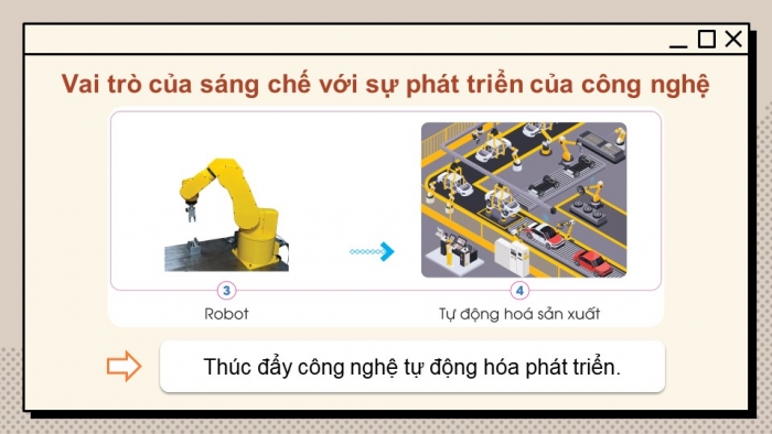 Giáo án điện tử Công nghệ 5 cánh diều Bài 2: Sáng chế công nghệ