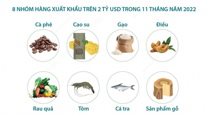 Giáo án điện tử Địa lí 9 kết nối Bài 4: Nông nghiệp (bổ sung)