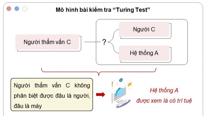 Giáo án điện tử Tin học ứng dụng 12 cánh diều Bài 1: Giới thiệu về Trí tuệ nhân tạo