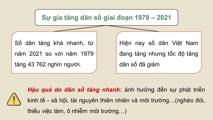 Giáo án điện tử Lịch sử và Địa lí 5 chân trời Bài 4: Dân cư và dân tộc ở Việt Nam