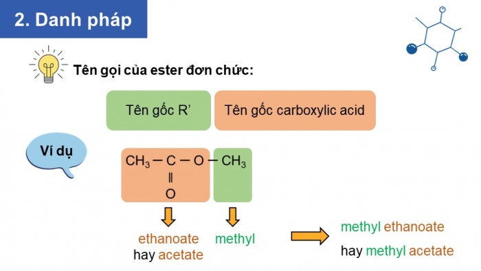 Giáo án điện tử Hoá học 12 kết nối Bài 1: Ester - Lipid