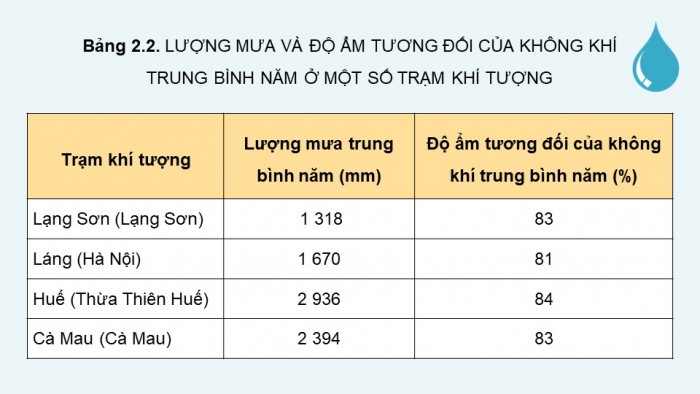 Giáo án điện tử Địa lí 12 kết nối Bài 2: Thiên nhiên nhiệt đới ẩm gió mùa