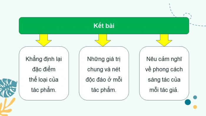 Giáo án điện tử Ngữ văn 12 chân trời Bài 1: Viết bài văn nghị luận so sánh, đánh giá hai tác phẩm thơ