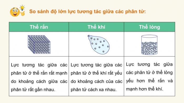 Giáo án điện tử Vật lí 12 cánh diều Bài 1: Sự chuyển thể của các chất