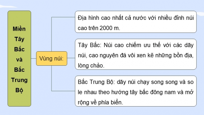 Giáo án điện tử Địa lí 12 cánh diều Bài 3: Sự phân hóa đa dạng của thiên nhiên (bổ sung)