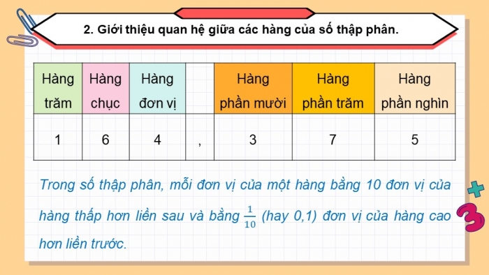 Giáo án điện tử Toán 5 chân trời Bài 19: Hàng của số thập phân. Đọc, viết số thập phân