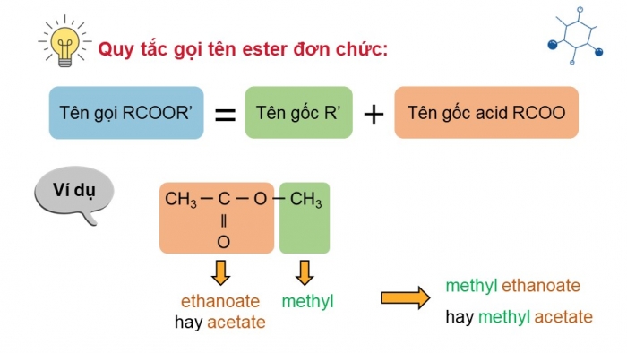 Giáo án điện tử Hoá học 12 chân trời Bài 1: Ester – Lipid