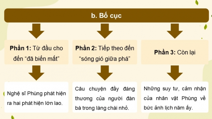 Giáo án điện tử Ngữ văn 12 cánh diều Bài 1: Chiếc thuyền ngoài xa (Nguyễn Minh Châu)