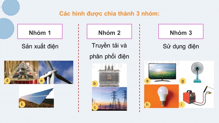 Giáo án và PPT đồng bộ Công nghệ 12 Điện - Điện tử Kết nối tri thức