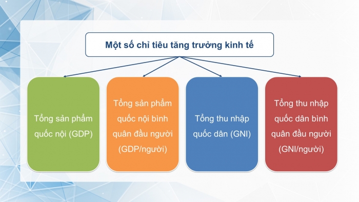 Giáo án và PPT đồng bộ Kinh tế pháp luật 12 cánh diều