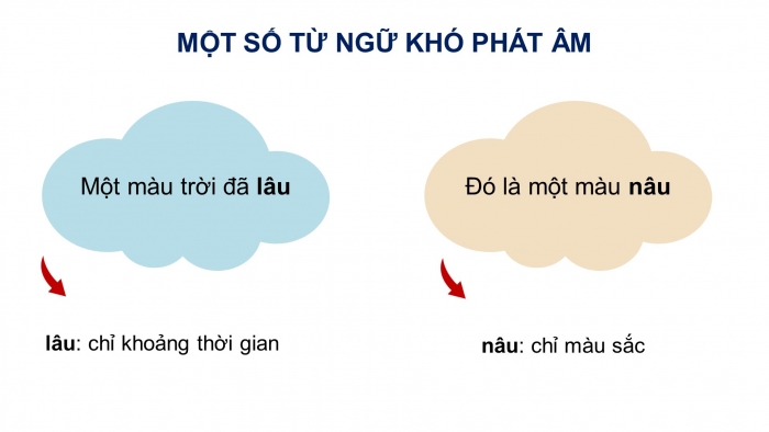 Giáo án và PPT đồng bộ Tiếng Việt 4 kết nối tri thức