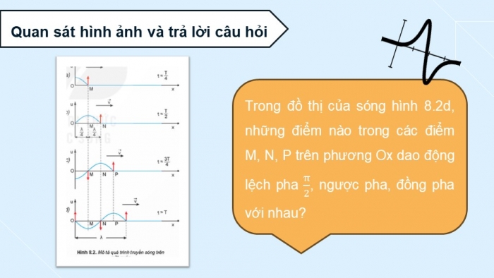 Giáo án và PPT đồng bộ Vật lí 11 kết nối tri thức