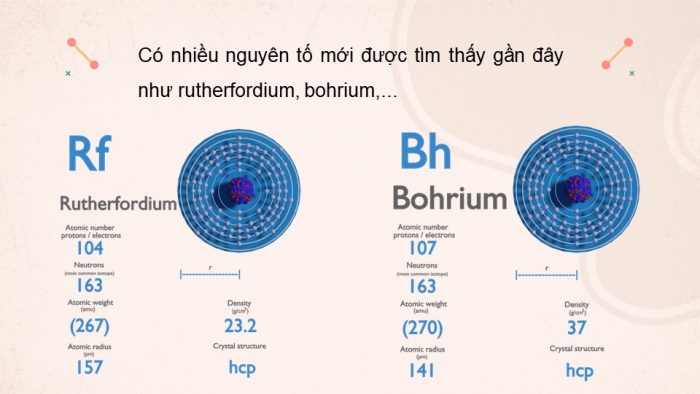 Giáo án và PPT đồng bộ Hoá học 7 kết nối tri thức