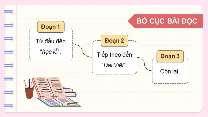 Giáo án điện tử Tiếng Việt 5 chân trời Bài 1: Trạng nguyên nhỏ tuổi