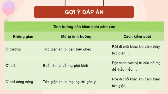 Giáo án điện tử Hoạt động trải nghiệm 5 chân trời bản 2 Chủ đề 1 Tuần 4