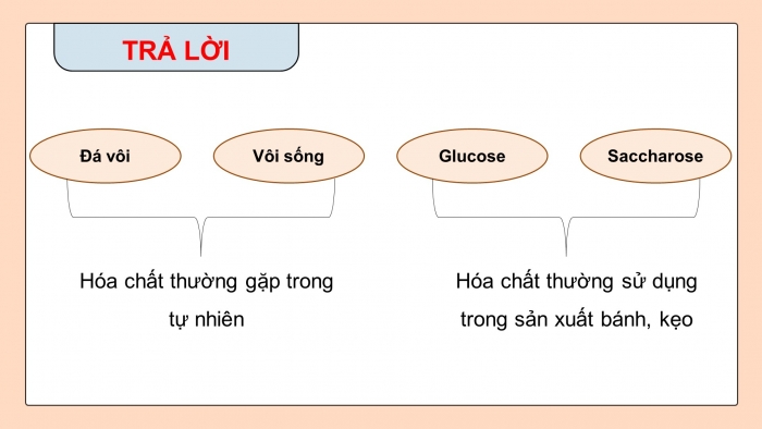 Giáo án điện tử KHTN 9 chân trời - Phân môn Vật lí Bài 1: Giới thiệu một số dụng cụ và hóa chất. Thuyết trình một vấn đề khoa học