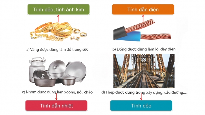 Giáo án và PPT đồng bộ Hoá học 9 kết nối tri thức