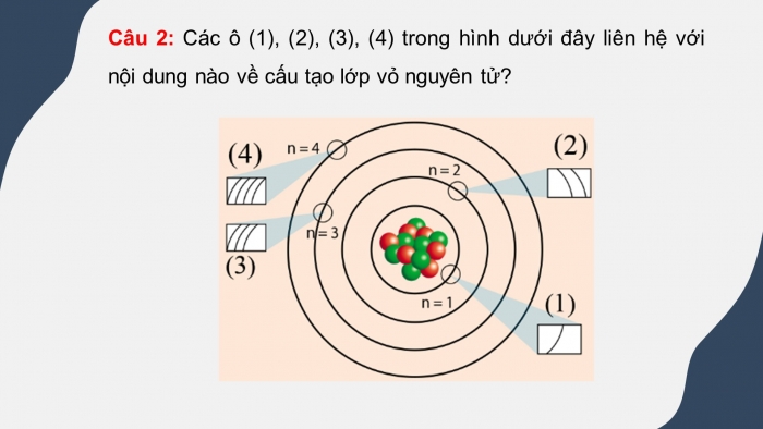 Giáo án và PPT đồng bộ Hoá học 10 cánh diều