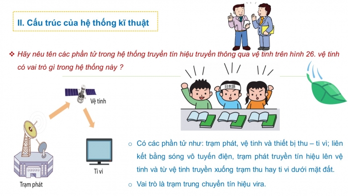 Giáo án và PPT đồng bộ Công nghệ 10 Thiết kế và Công nghệ Cánh diều