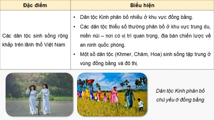 Giáo án và PPT đồng bộ Địa lí 9 chân trời sáng tạo