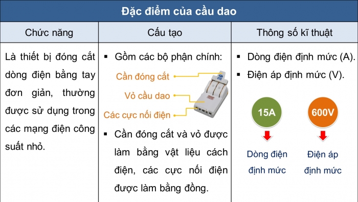 Giáo án và PPT đồng bộ Công nghệ 9 Lắp đặt mạng điện trong nhà Cánh diều