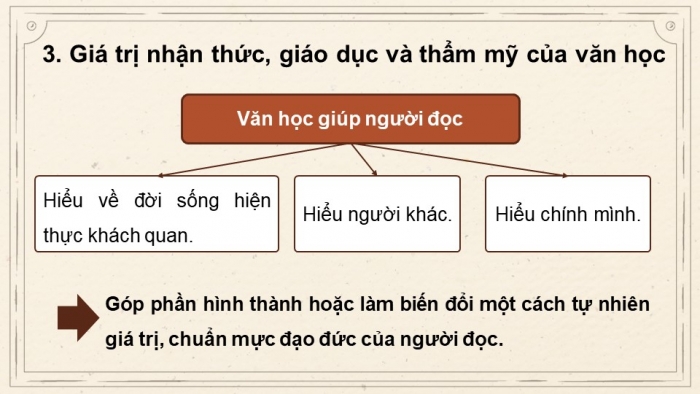 Giáo án và PPT đồng bộ Ngữ văn 12 cánh diều