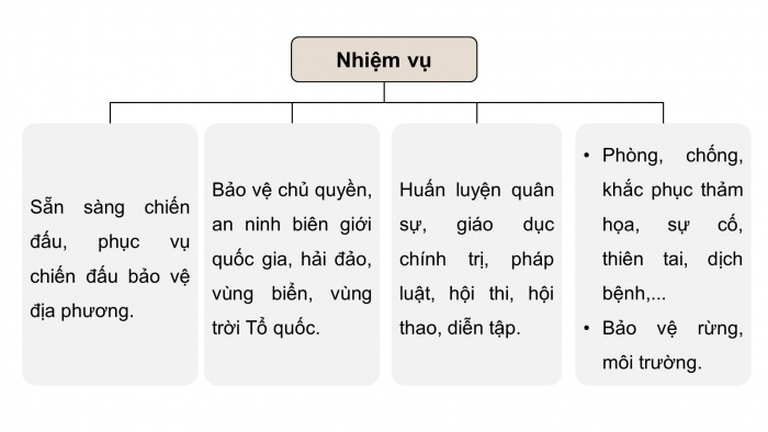 Giáo án và PPT đồng bộ Quốc phòng an ninh 12 cánh diều