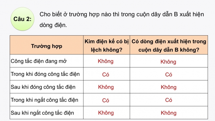 Giáo án và PPT đồng bộ Vật lí 9 chân trời sáng tạo