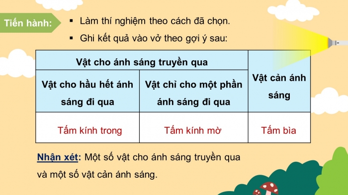 Giáo án và PPT đồng bộ Khoa học 4 cánh diều