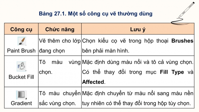 Giáo án và PPT đồng bộ Tin học 11 Tin học ứng dụng Kết nối tri thức