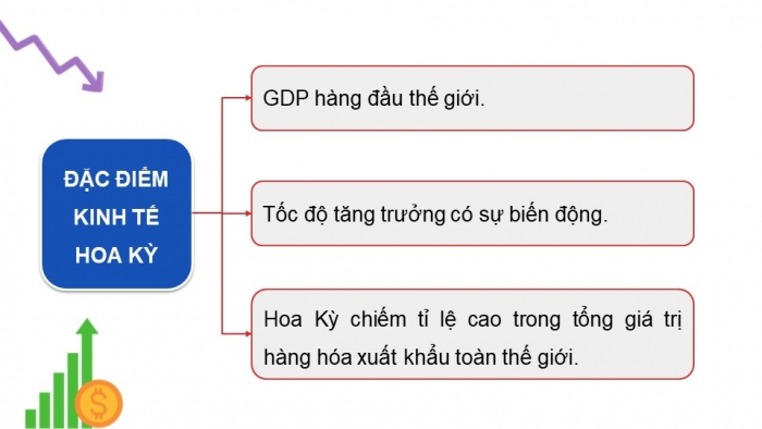 Giáo án và PPT đồng bộ Địa lí 11 chân trời sáng tạo