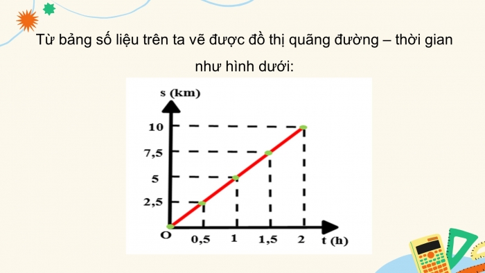 Giáo án và PPT đồng bộ Vật lí 7 chân trời sáng tạo