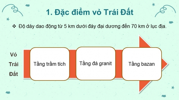 Giáo án và PPT đồng bộ Địa lí 10 kết nối tri thức