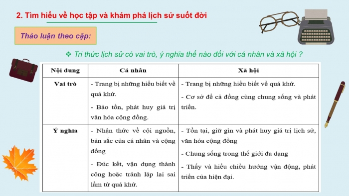 Giáo án và PPT đồng bộ Lịch sử 10 cánh diều