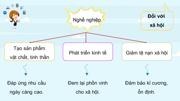 Giáo án và PPT đồng bộ Công nghệ 9 Định hướng nghề nghiệp Kết nối tri thức