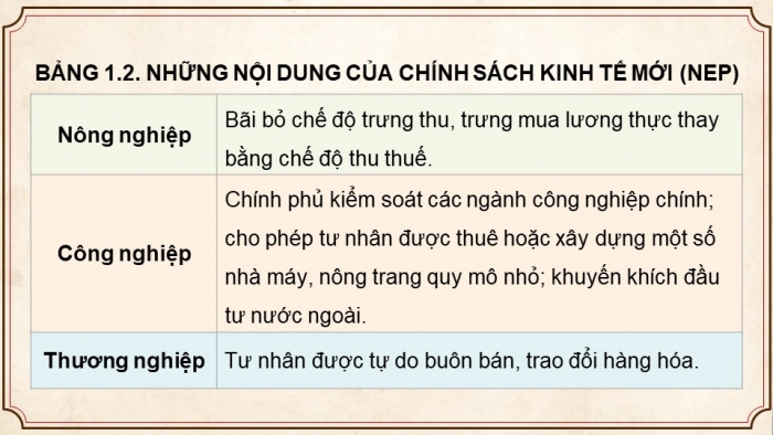 Giáo án và PPT đồng bộ Lịch sử 9 chân trời sáng tạo