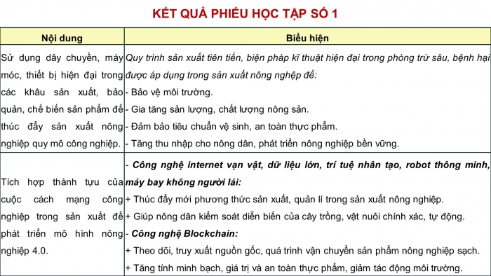 Giáo án và PPT đồng bộ Công nghệ 9 Nông nghiệp 4.0 Chân trời sáng tạo