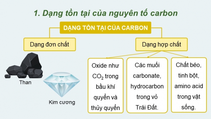 Giáo án và PPT đồng bộ Khoa học tự nhiên 9 cánh diều