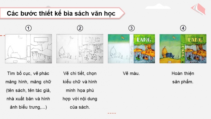 Giáo án và PPT đồng bộ Mĩ thuật 9 cánh diều