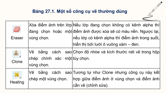 Giáo án và PPT đồng bộ Tin học 11 Tin học ứng dụng Kết nối tri thức