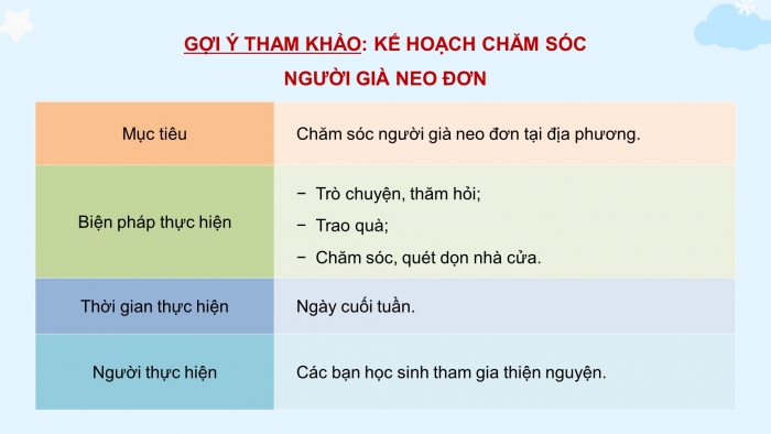 Giáo án và PPT đồng bộ Hoạt động trải nghiệm hướng nghiệp 8 chân trời sáng tạo Bản 2