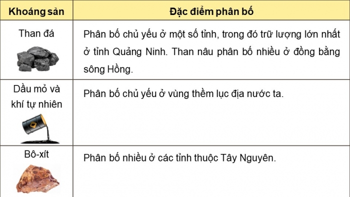 Giáo án và PPT đồng bộ Địa lí 8 cánh diều